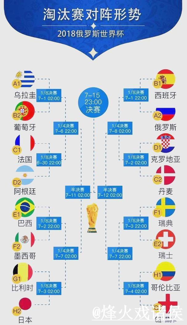 2023世界杯竞猜赛程详解
