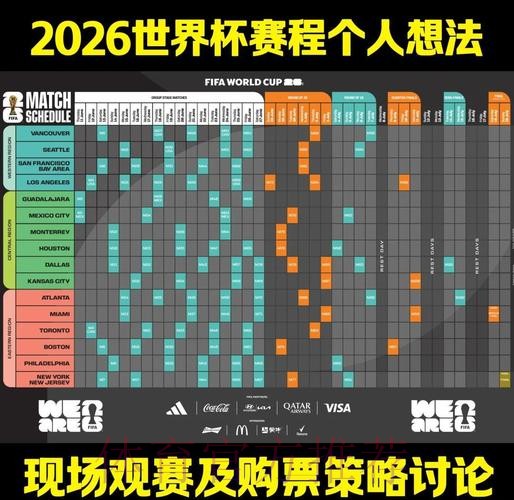 2026世界杯赛事预测方法与策略详解